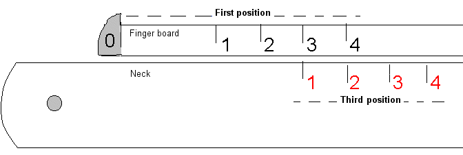 Left hand marking 